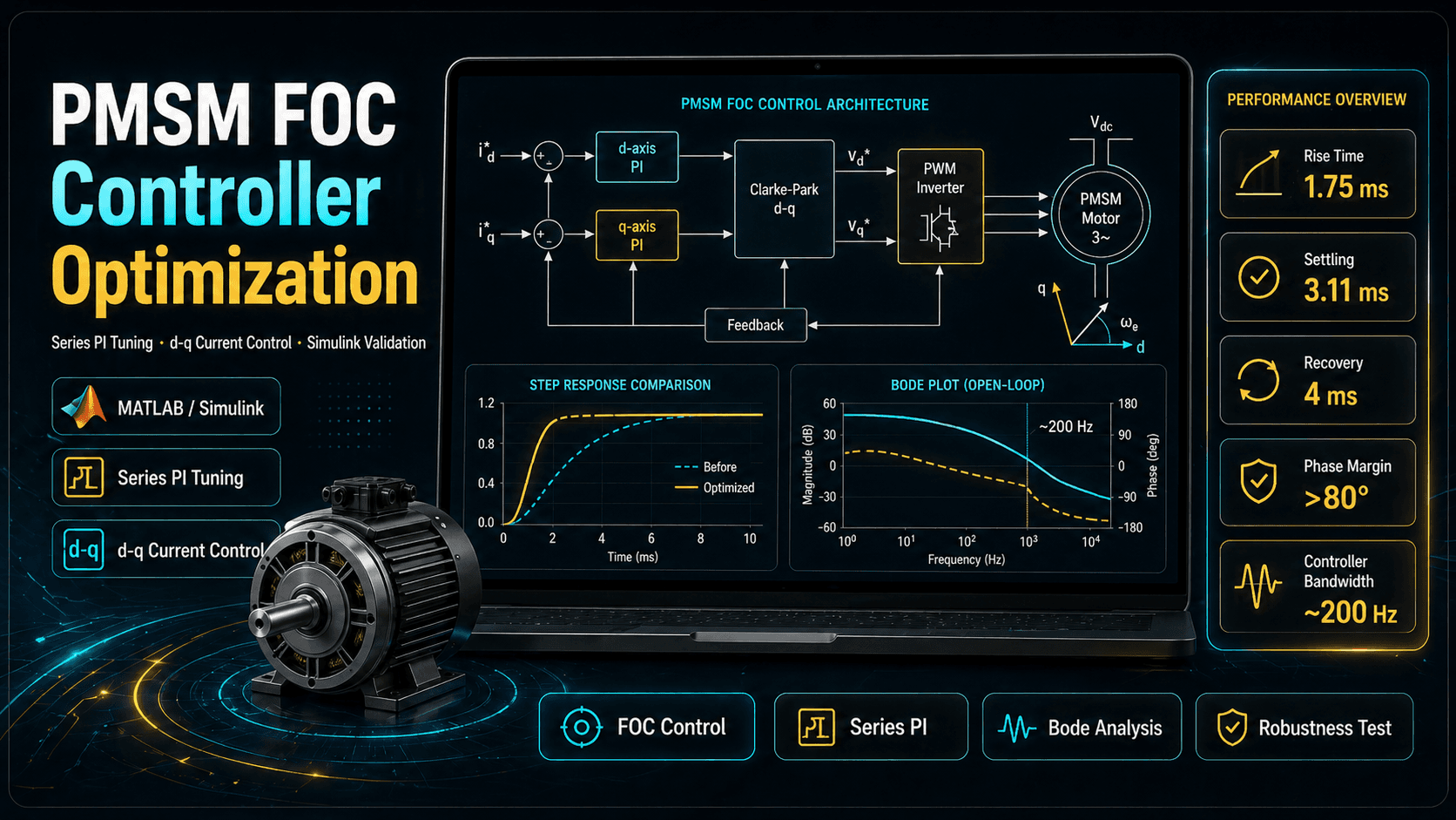 Advanced Controller Design and Optimization (PMSM FOC)