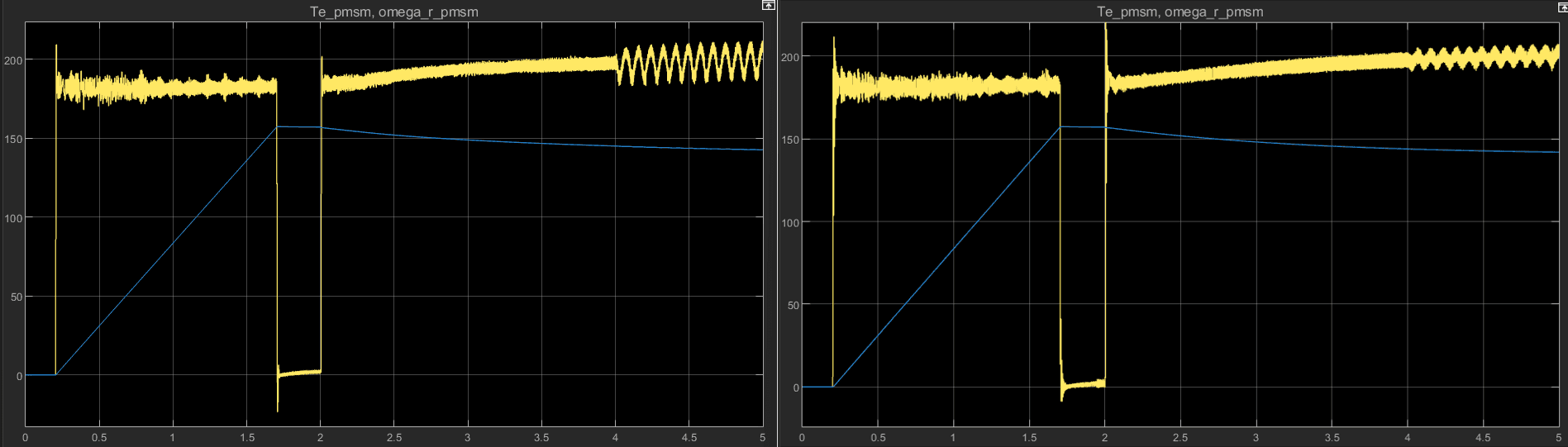 Advanced Controller Design and Optimization (PMSM FOC) evidence image 2