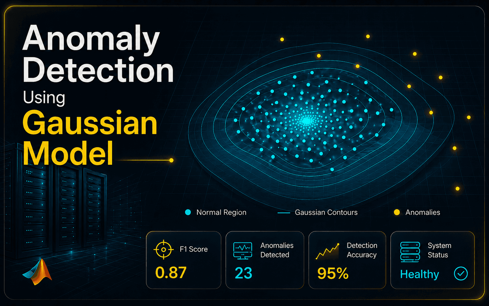 Anomaly Detection Using Gaussian Model