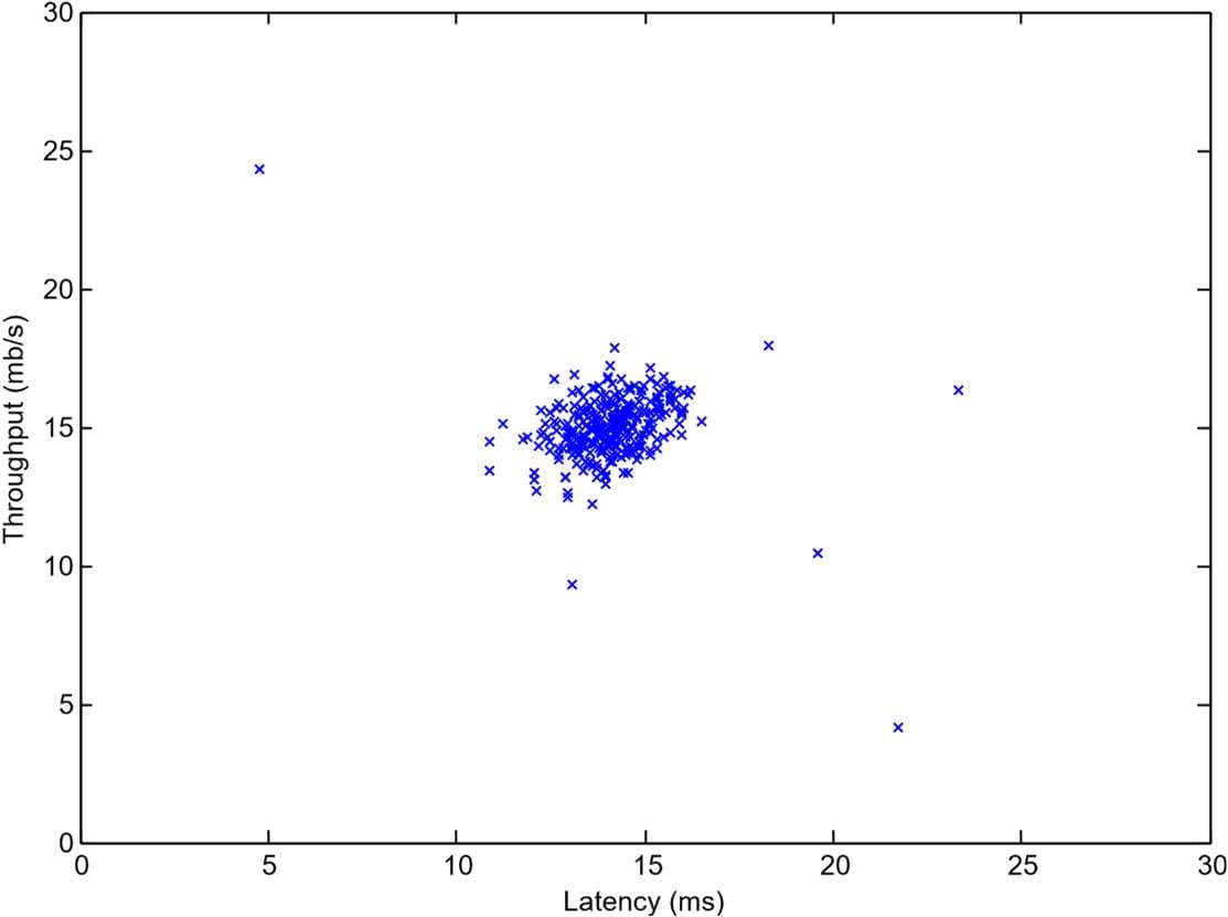 Anomaly Detection Using Gaussian Model evidence image 3