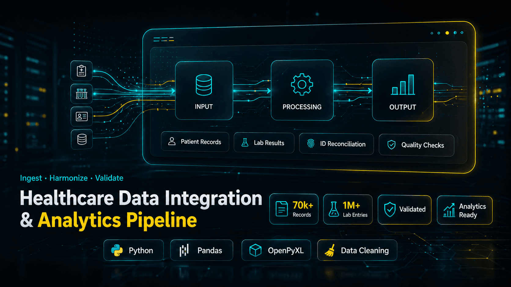 Healthcare Data Integration & Analytics Pipeline