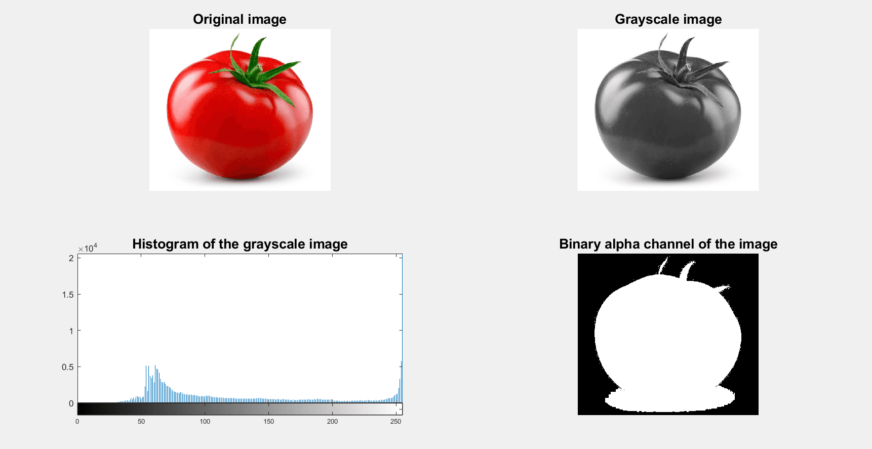 Image Thresholding for Background Removal evidence image 2