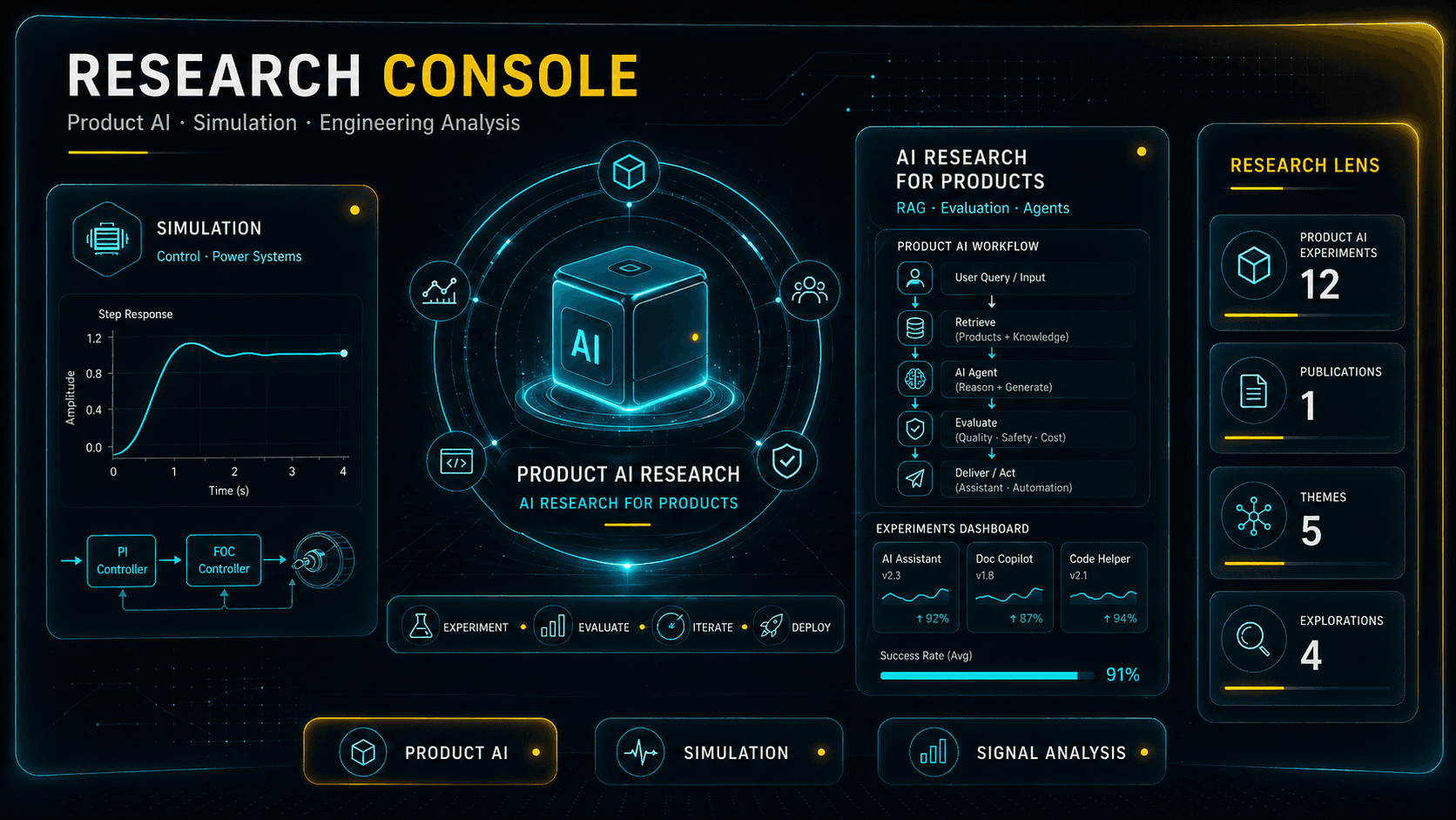 Research console visual