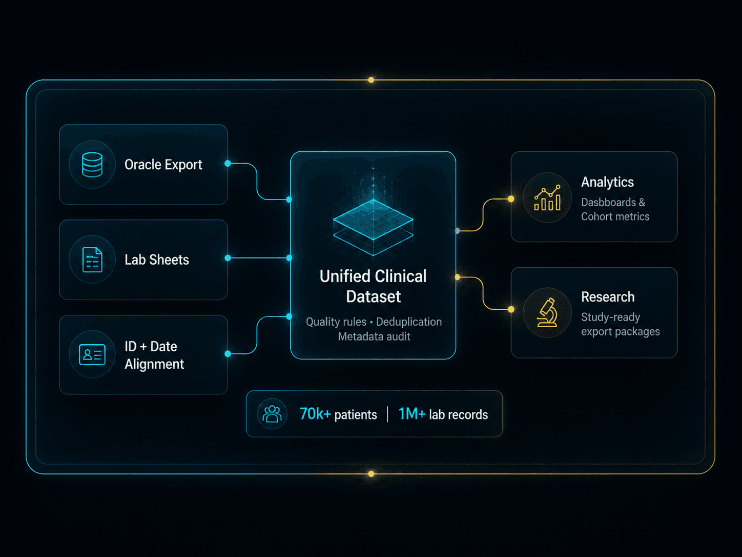 Healthcare data pipeline architecture visual
