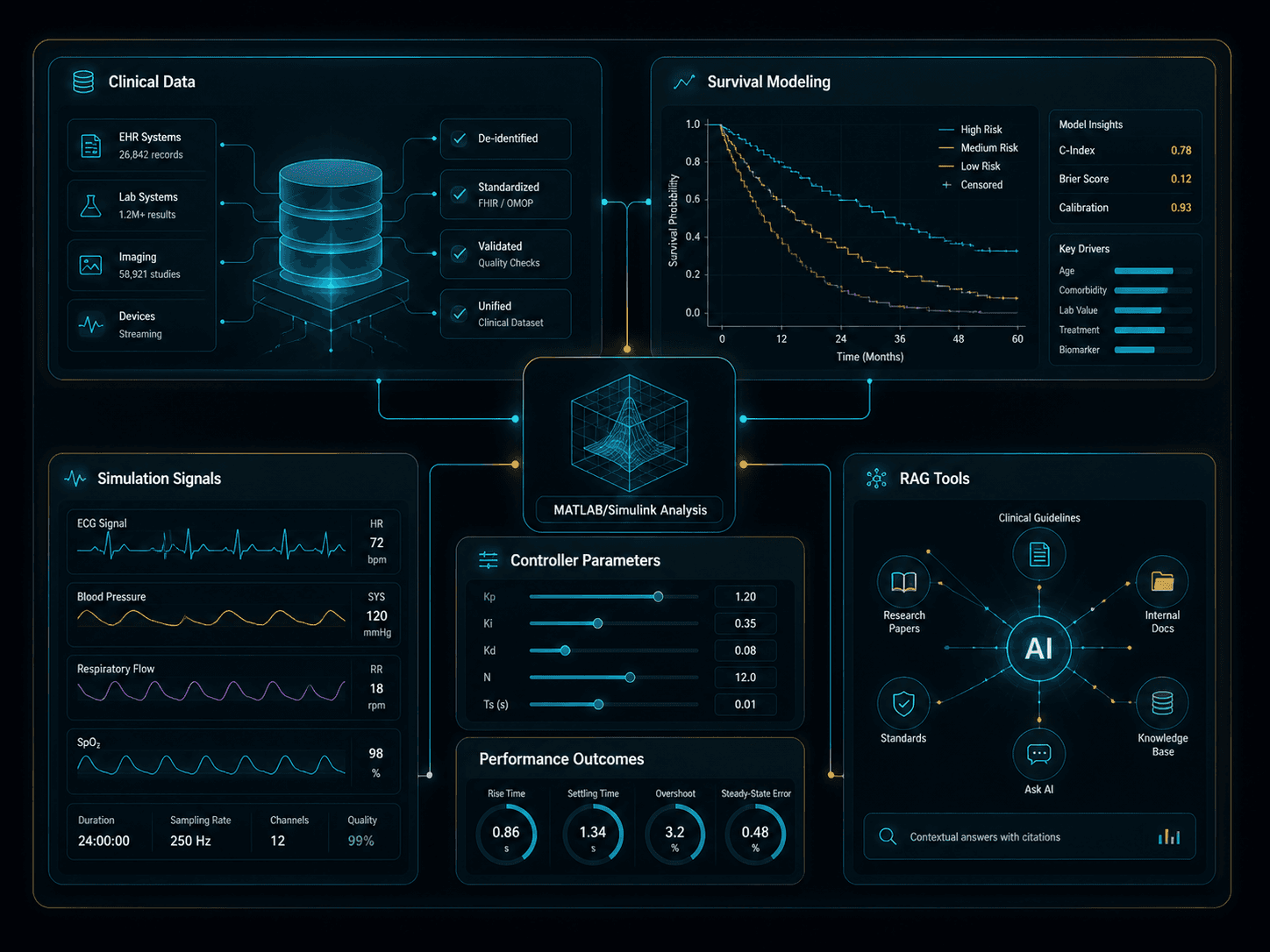 Engineering simulation flow visual