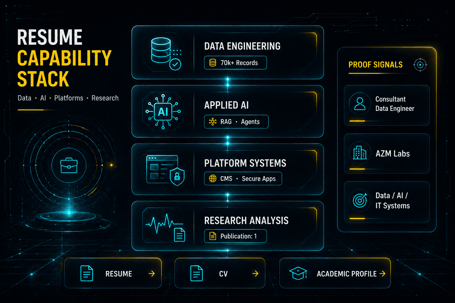 Resume command visual