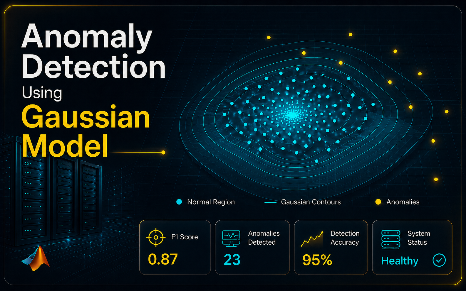 Anomaly Detection Using Gaussian Model project evidence visual
