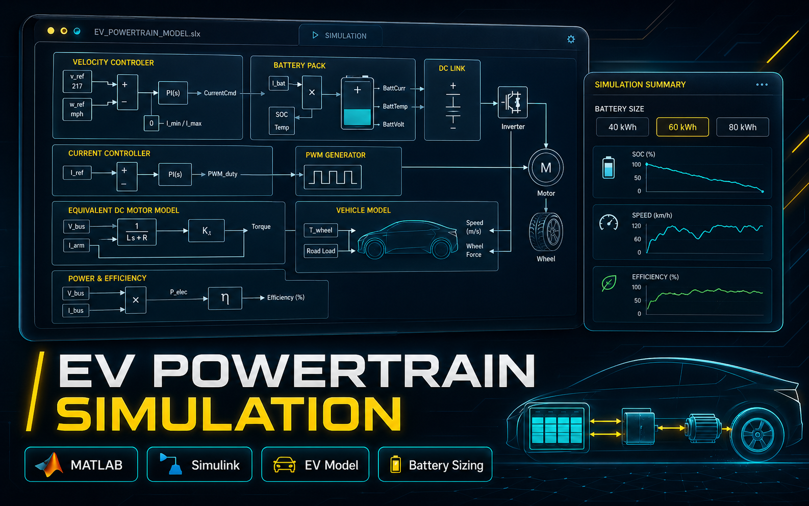 EV Powertrain Simulation project evidence visual