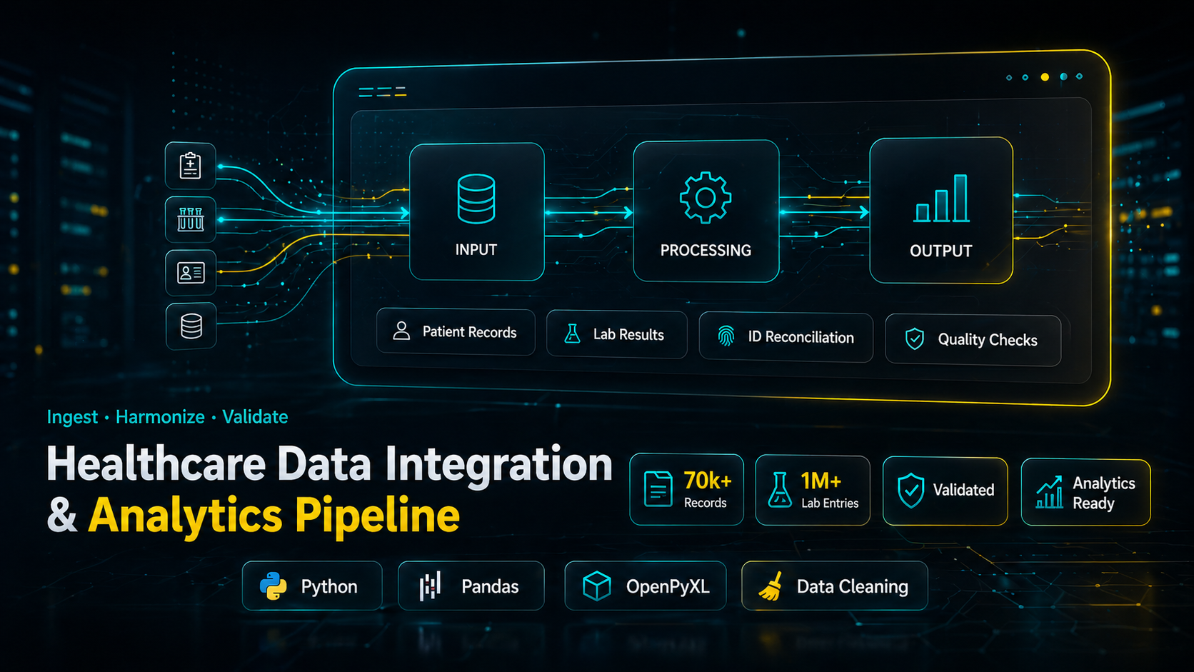 Healthcare Data Integration & Analytics Pipeline project evidence visual